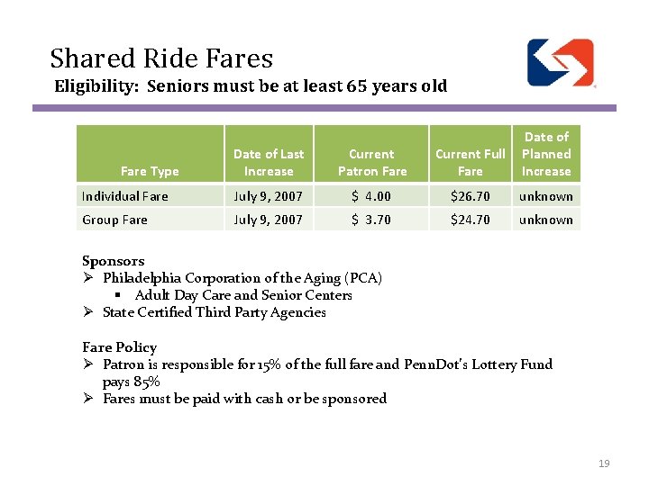 Shared Ride Fares Eligibility: Seniors must be at least 65 years old Date of