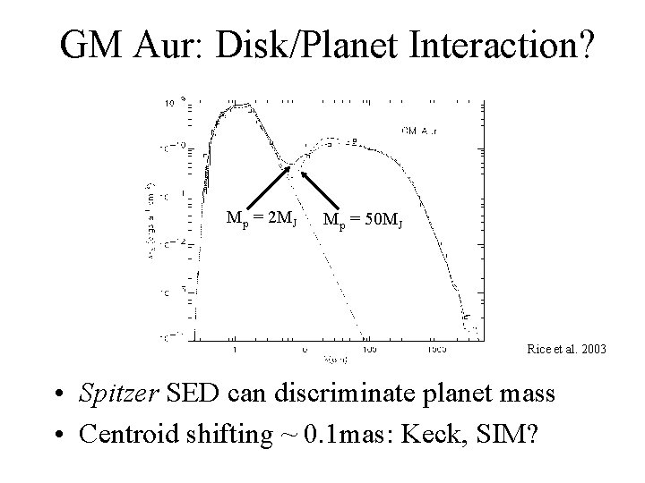 GM Aur: Disk/Planet Interaction? Mp = 2 MJ Mp = 50 MJ Rice et