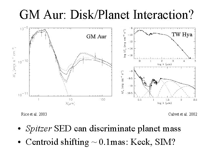 GM Aur: Disk/Planet Interaction? GM Aur Rice et al. 2003 TW Hya Calvet et