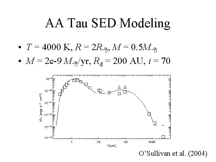 AA Tau SED Modeling • T = 4000 K, R = 2 R 8,