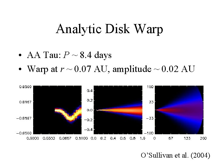 Analytic Disk Warp • AA Tau: P ~ 8. 4 days • Warp at