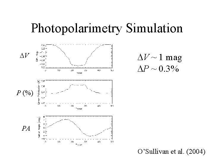 Photopolarimetry Simulation DV DV ~ 1 mag DP ~ 0. 3% P (%) PA