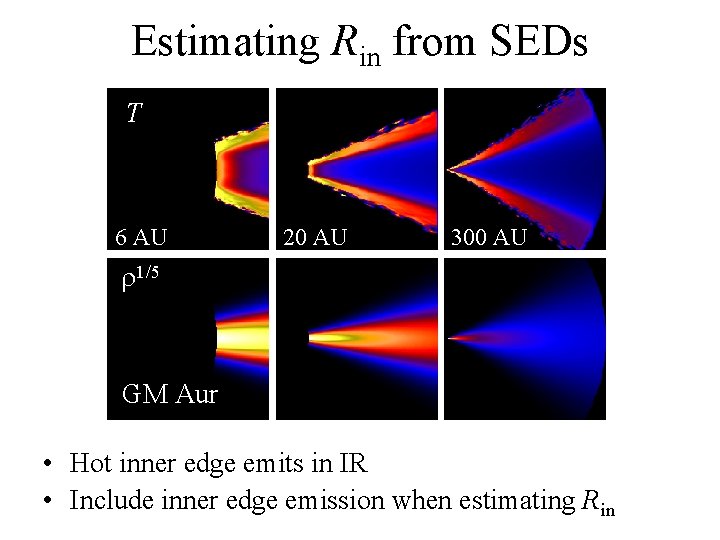 Estimating Rin from SEDs T 6 AU 20 AU 300 AU r 1/5 GM