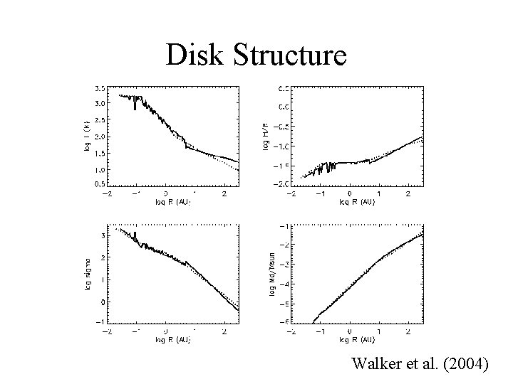 Disk Structure Walker et al. (2004) 