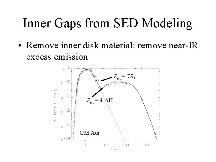 Inner Gaps from SED Modeling • Remove inner disk material: remove near-IR excess emission