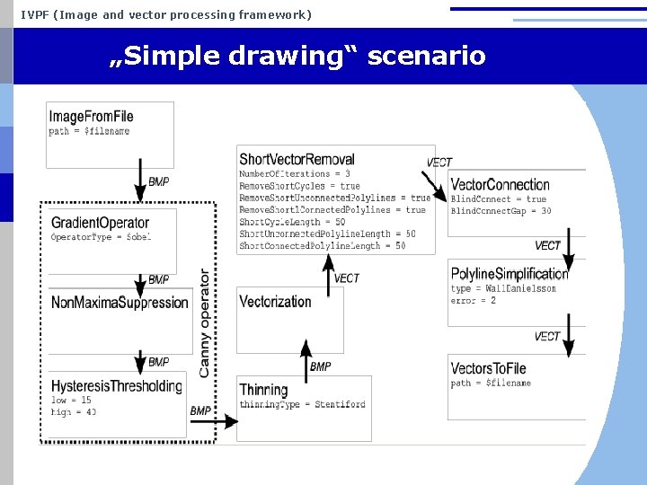 IVPF (Image and vector processing framework) „Simple drawing“ scenario 