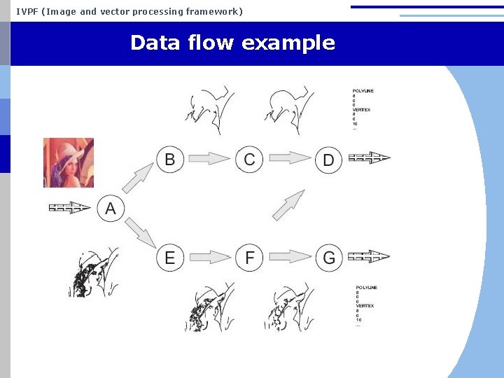 IVPF (Image and vector processing framework) Data flow example 
