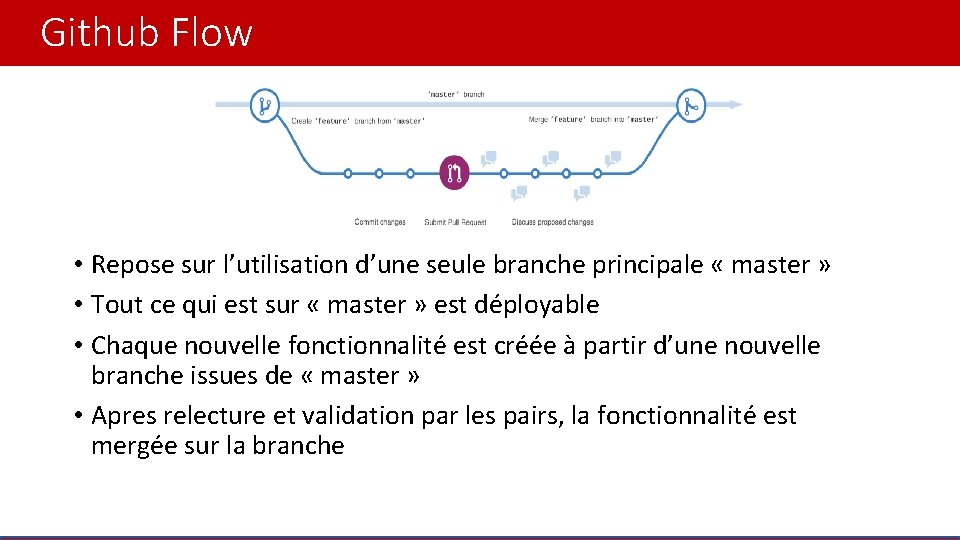 Github Flow • Repose sur l’utilisation d’une seule branche principale « master » •