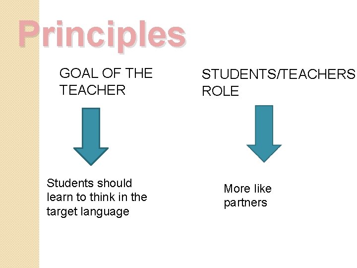 Principles GOAL OF THE TEACHER Students should learn to think in the target language