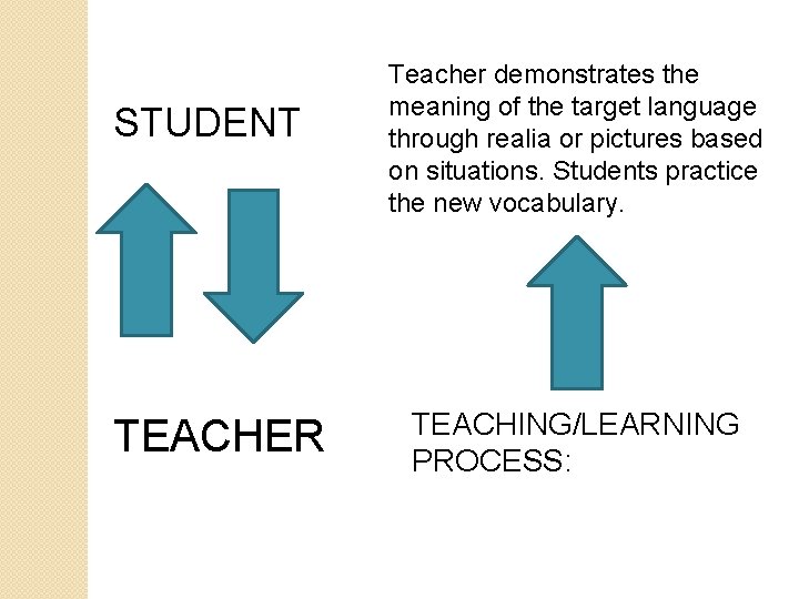 STUDENT TEACHER Teacher demonstrates the meaning of the target language through realia or pictures