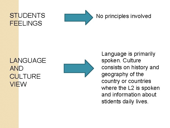 STUDENTS FEELINGS LANGUAGE AND CULTURE VIEW No principles involved Language is primarily spoken. Culture