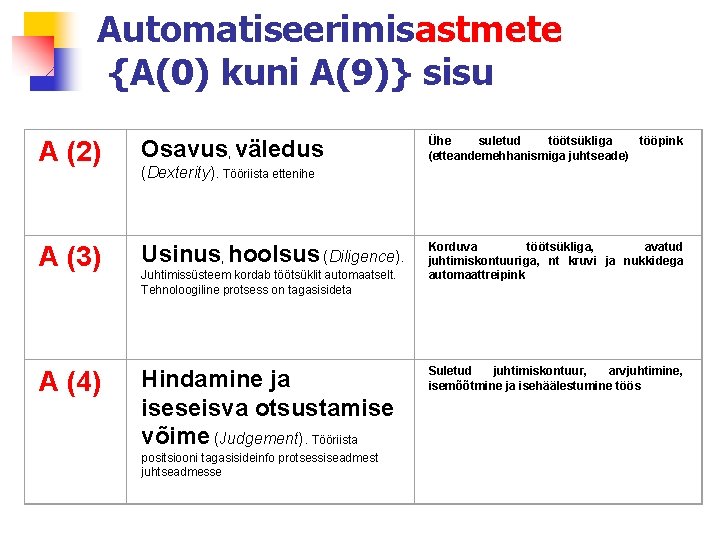 Automatiseerimisastmete {A(0) kuni A(9)} sisu A (2) Osavus, väledus A (3) Usinus, hoolsus (Diligence).