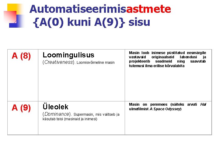 Automatiseerimisastmete {A(0) kuni A(9)} sisu A (8) Loomingulisus A (9) Üleolek (Creativeness). Loomisvõimeline masin