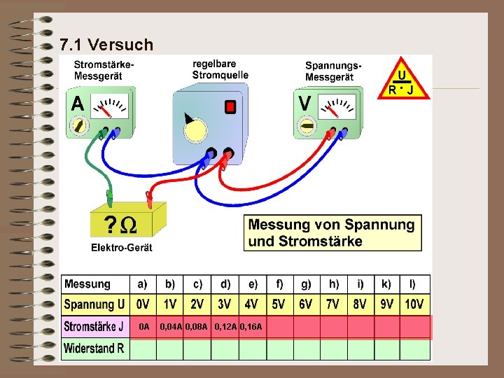 7. 1 Versuch 0 A 0, 04 A 0, 08 A 0, 12 A