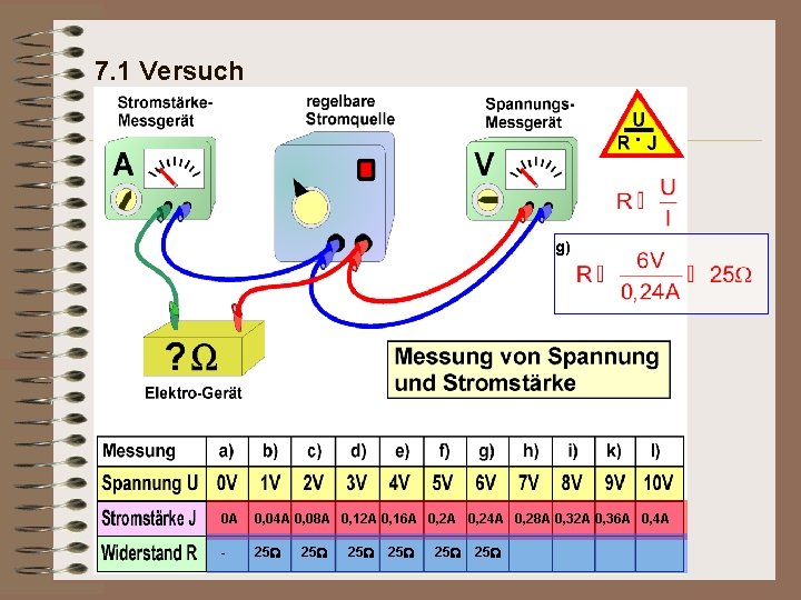 7. 1 Versuch g) 0 A 0, 04 A 0, 08 A 0, 12