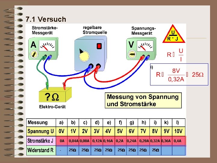 7. 1 Versuch i) 0 A 0, 04 A 0, 08 A 0, 12