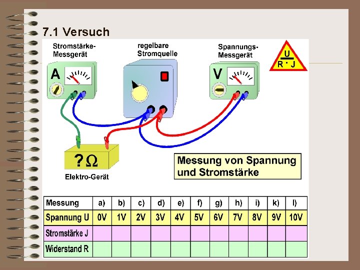 7. 1 Versuch 