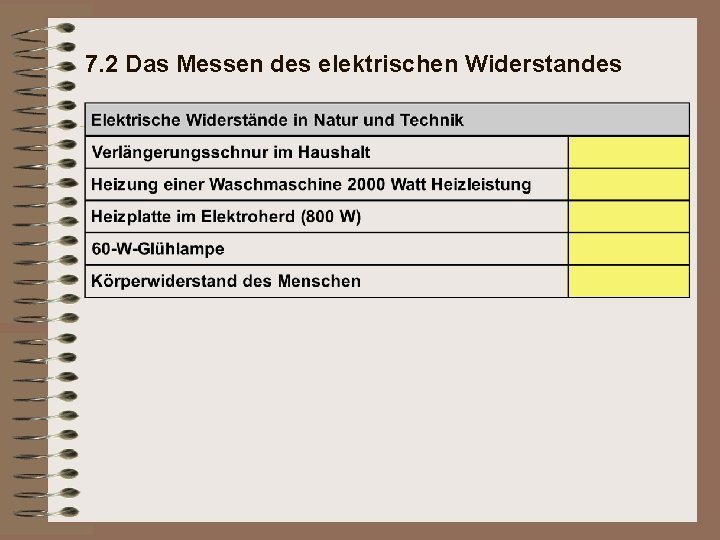 7. 2 Das Messen des elektrischen Widerstandes 