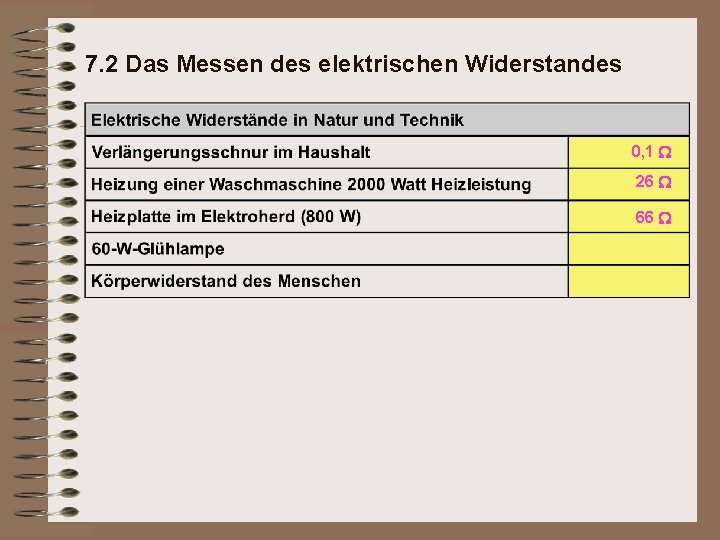 7. 2 Das Messen des elektrischen Widerstandes 0, 1 26 66 