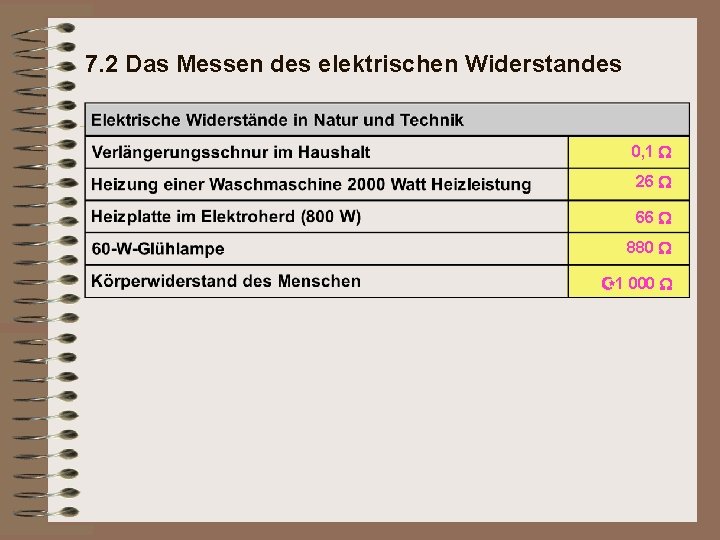 7. 2 Das Messen des elektrischen Widerstandes 0, 1 26 66 880 1 000