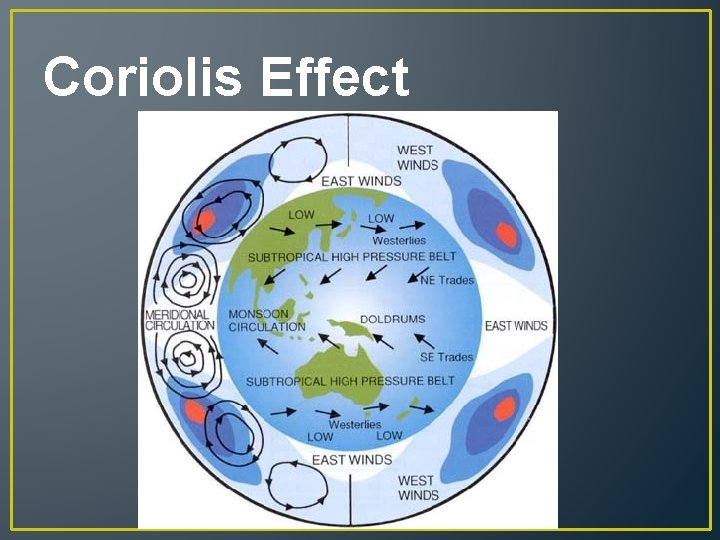 Coriolis Effect 