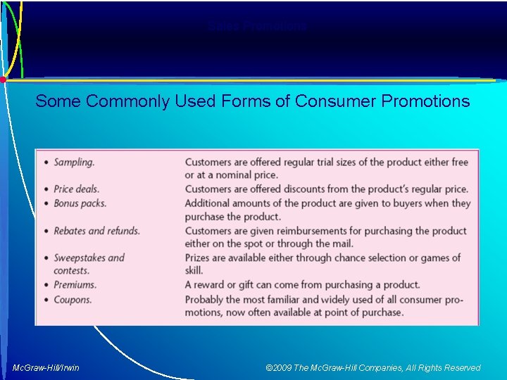 Sales Promotions Some Commonly Used Forms of Consumer Promotions Mc. Graw-Hill/Irwin © 2009 The