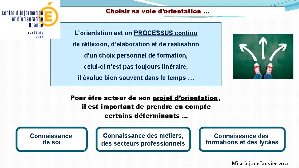 Choisir sa voie d’orientation … L’orientation est un PROCESSUS continu de réflexion, d’élaboration et