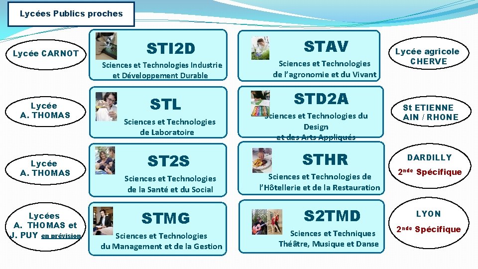 Lycées Publics proches Lycée CARNOT STI 2 D Sciences et Technologies Industrie et Développement