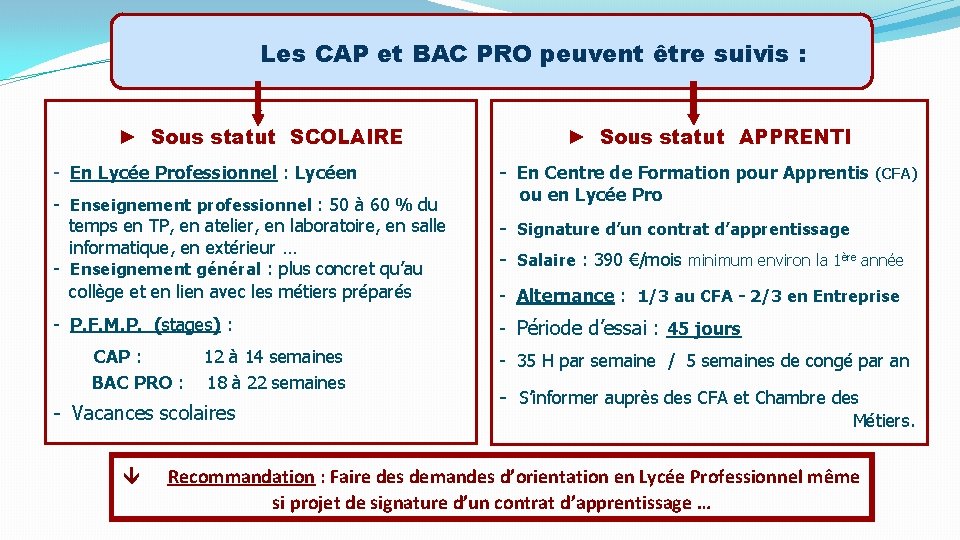 Les CAP et BAC PRO peuvent être suivis : - ► Sous statut SCOLAIRE