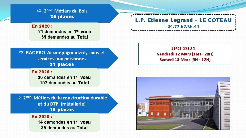  2 nde Métiers du Bois 25 places En 2020 : 21 demandes en