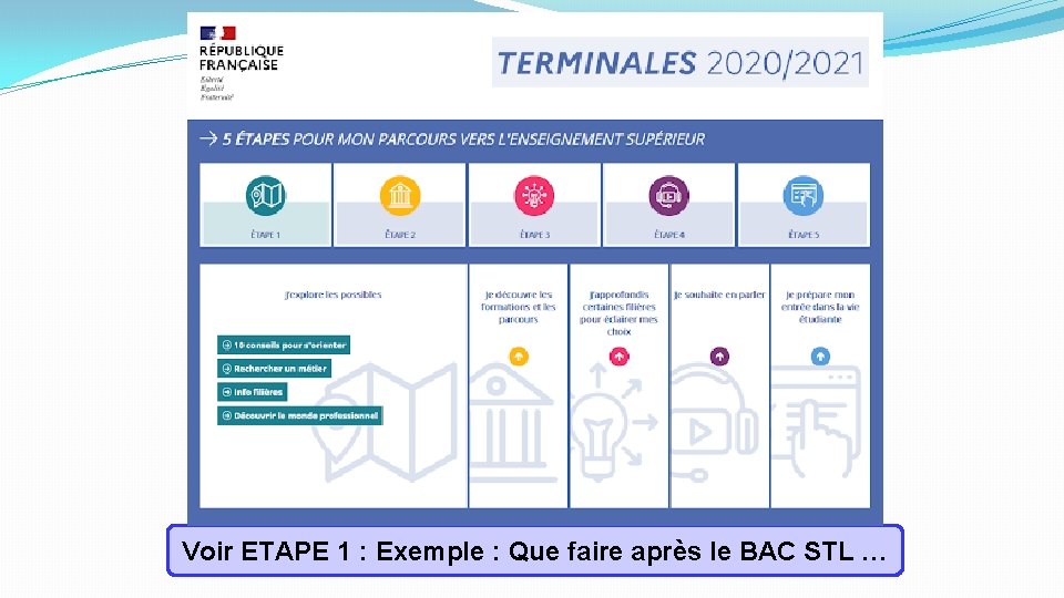 Voir ETAPE 1 : Exemple : Que faire après le BAC STL … 