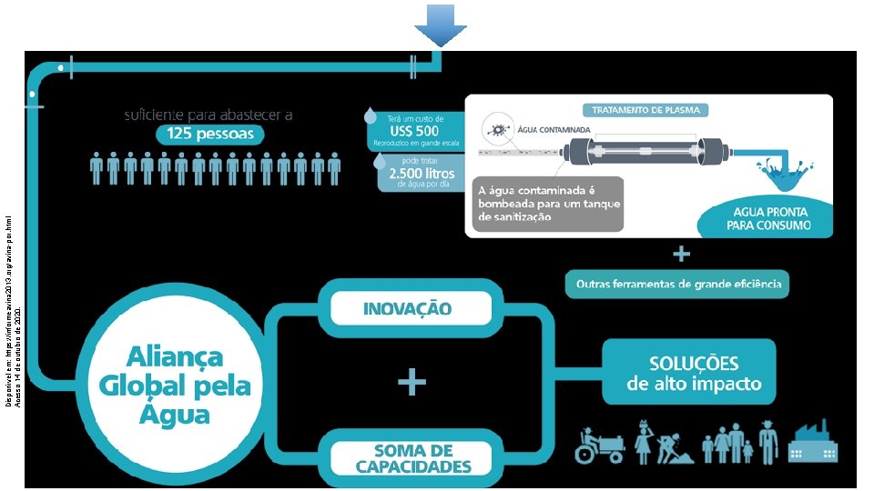 Disponível em: https: //informeavina 2013. org/avina-por. html Acesso 14 de outubro de 2020. 