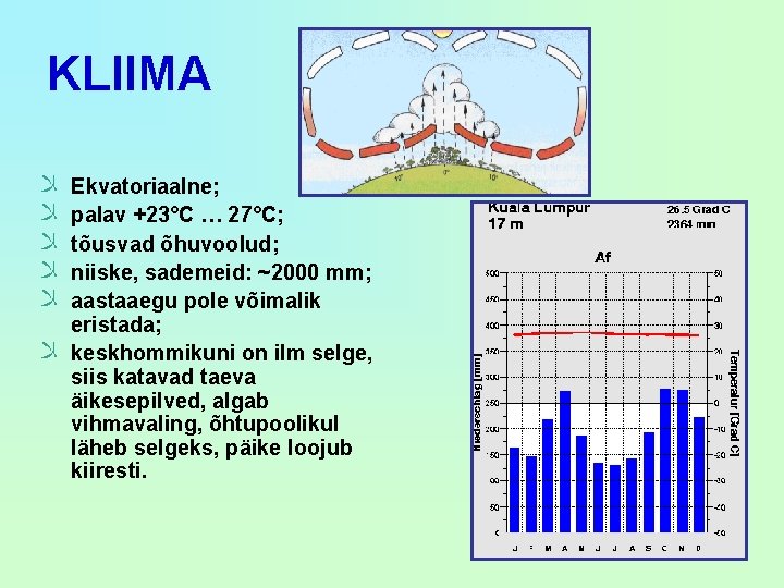 KLIIMA ﻼ ﻼ ﻼ Ekvatoriaalne; palav +23°C … 27°C; tõusvad õhuvoolud; niiske, sademeid: ~2000