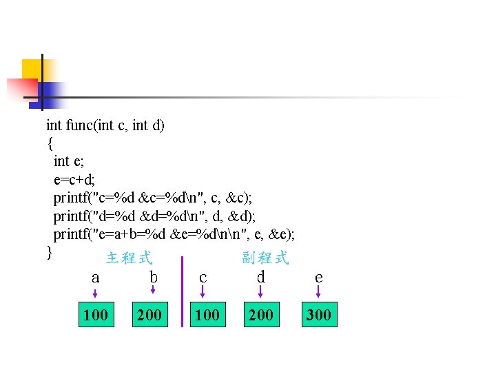 int func(int c, int d) { int e; e=c+d; printf("c=%d &c=%dn", c, &c); printf("d=%d