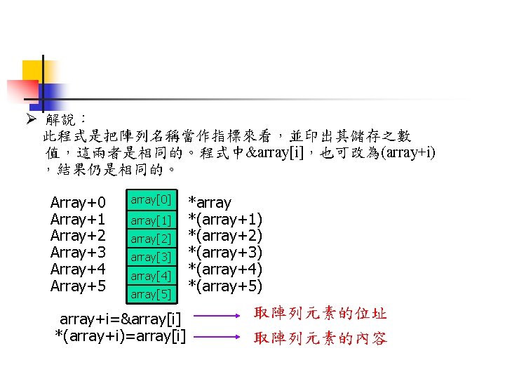 Ø 解說： 此程式是把陣列名稱當作指標來看，並印出其儲存之數 值，這兩者是相同的。程式中&array[i]，也可改為(array+i) ，結果仍是相同的。 Array+0 Array+1 Array+2 Array+3 Array+4 Array+5 array[0] array[1] array[2]