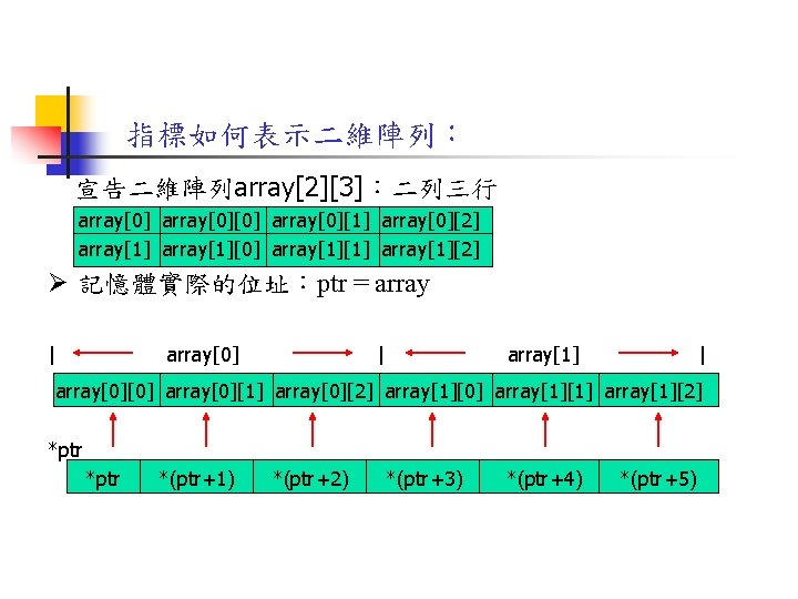 指標如何表示二維陣列： 宣告二維陣列array[2][3]：二列三行 array[0][0] array[0][1] array[0][2] array[1][0] array[1][1] array[1][2] Ø 記憶體實際的位址：ptr = array | array[0]