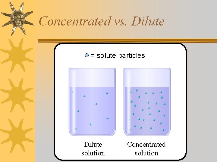 Concentrated vs. Dilute = solute particles Dilute solution Concentrated solution 