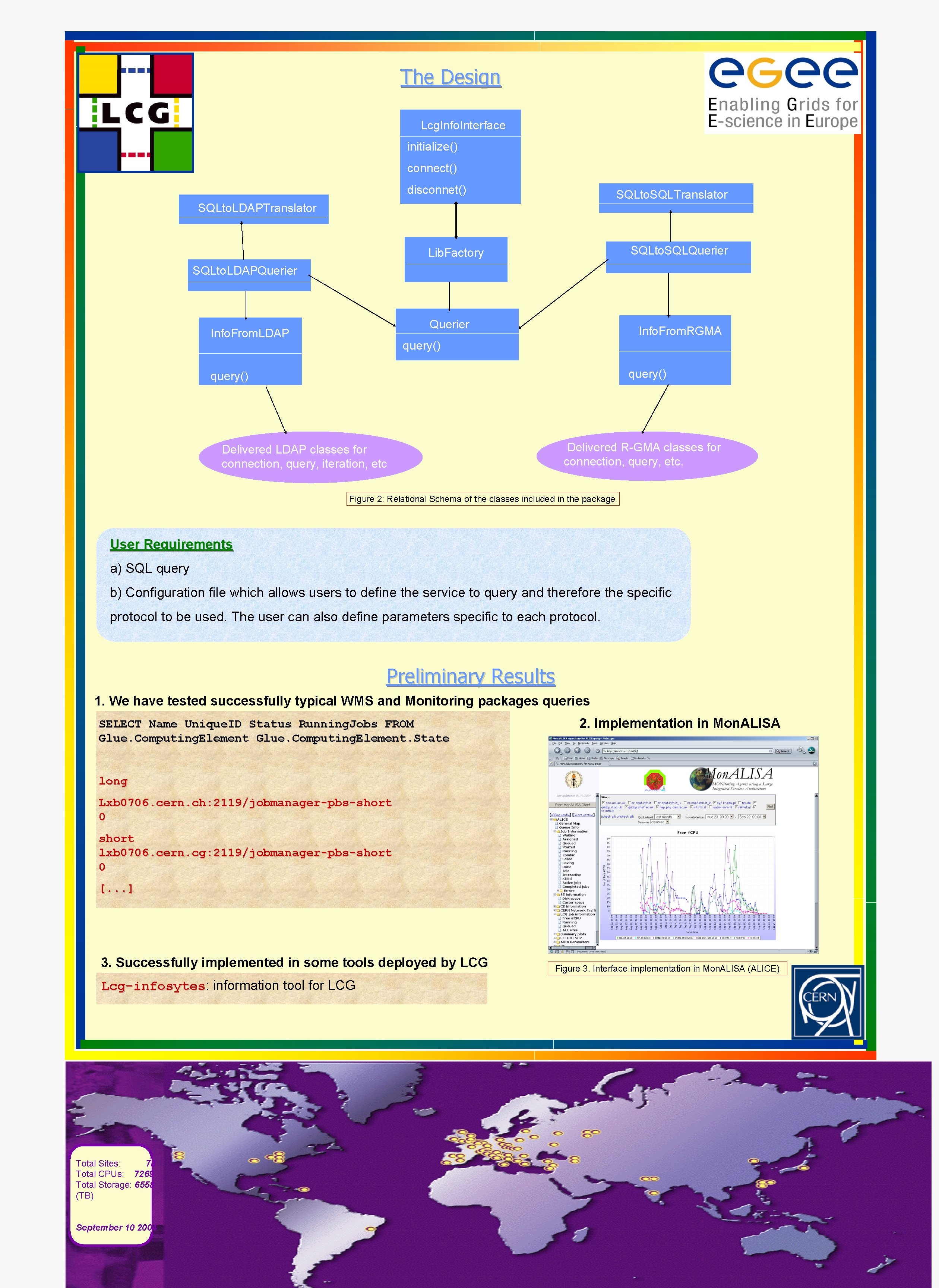 The Design Lcg. Info. Interface initialize() connect() disconnet() SQLto. SQLTranslator SQLto. LDAPTranslator SQLto. SQLQuerier