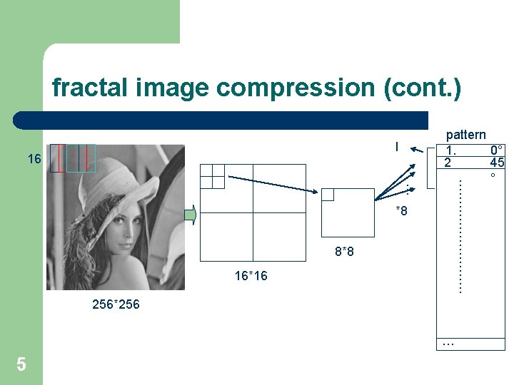 fractal image compression (cont. ) Ι 16 …………… … pattern 0° 1. 2 45