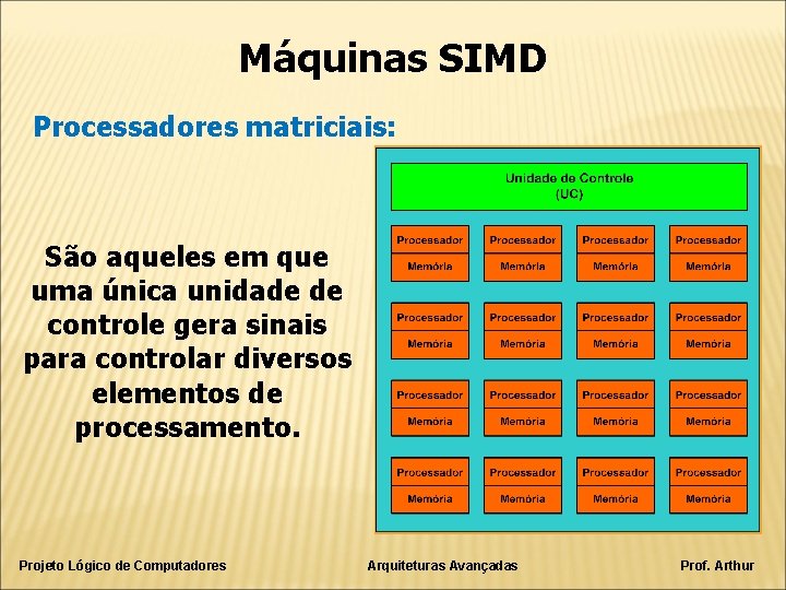 Máquinas SIMD Processadores matriciais: São aqueles em que uma única unidade de controle gera