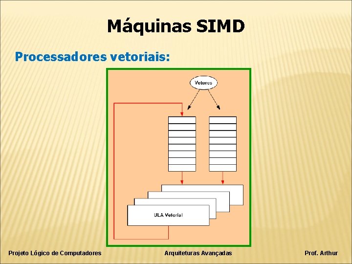 Máquinas SIMD Processadores vetoriais: Projeto Lógico de Computadores Arquiteturas Avançadas Prof. Arthur 