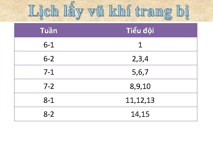 Lịch lấy vũ khí trang bị Tuần Tiểu đội 6 -1 1 6 -2