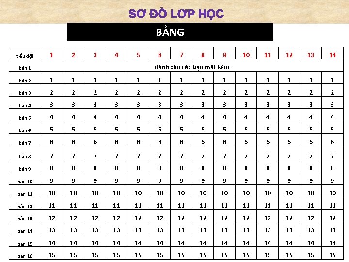 BẢNG tiểu đội 1 2 3 4 5 6 7 8 9 10 11