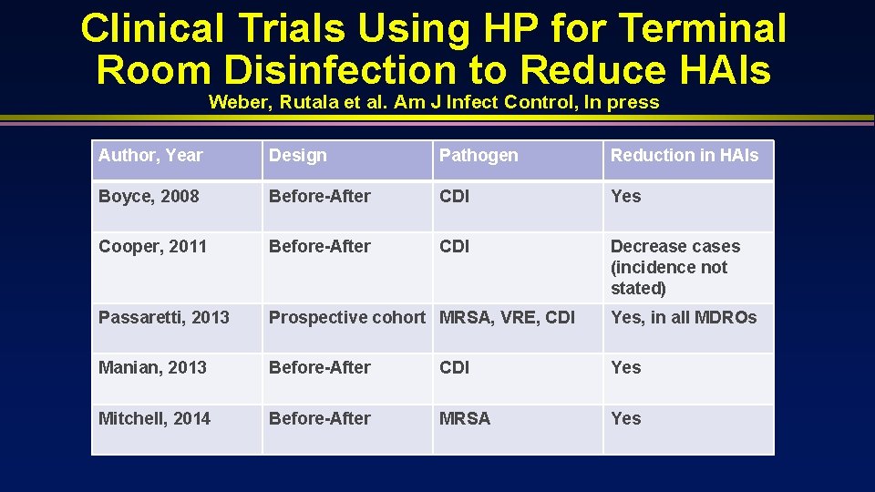 Clinical Trials Using HP for Terminal Room Disinfection to Reduce HAIs Weber, Rutala et