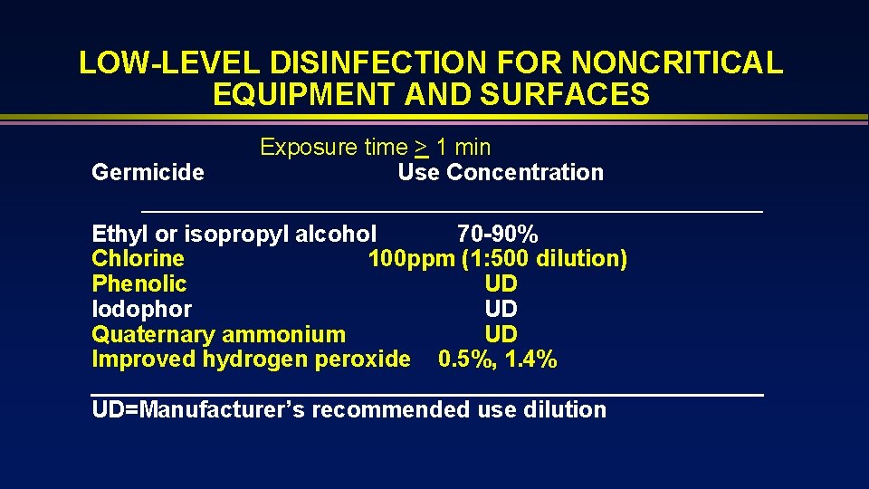 LOW-LEVEL DISINFECTION FOR NONCRITICAL EQUIPMENT AND SURFACES Germicide Exposure time > 1 min Use