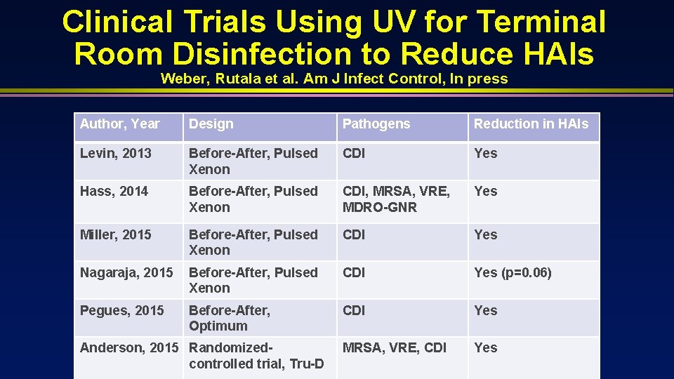 Clinical Trials Using UV for Terminal Room Disinfection to Reduce HAIs Weber, Rutala et