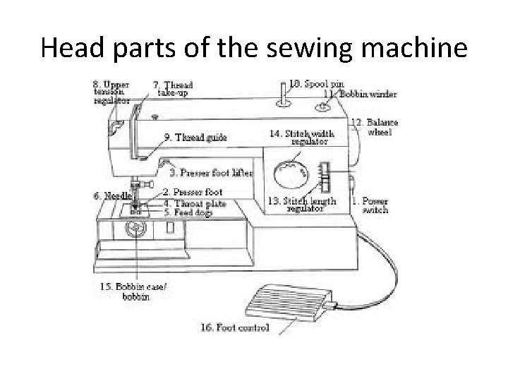 Head parts of the sewing machine 