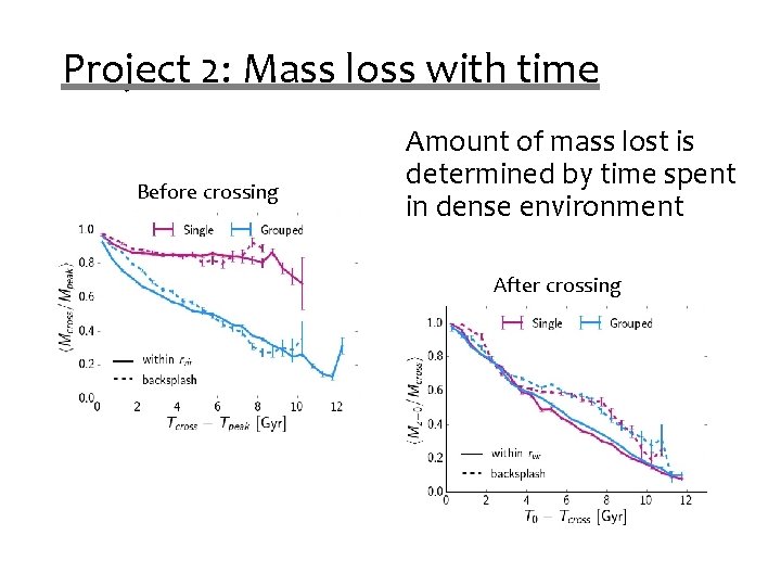Project 2: Mass loss with time Before crossing Amount of mass lost is determined Project 2: Mass loss with time Before crossing Amount of mass lost is determined
