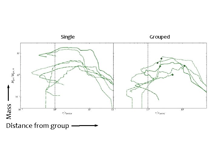 Mass Single Distance from group Grouped Mass Single Distance from group Grouped