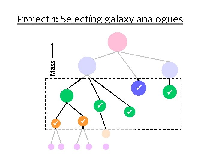 Mass Project 1: Selecting galaxy analogues Mass Project 1: Selecting galaxy analogues